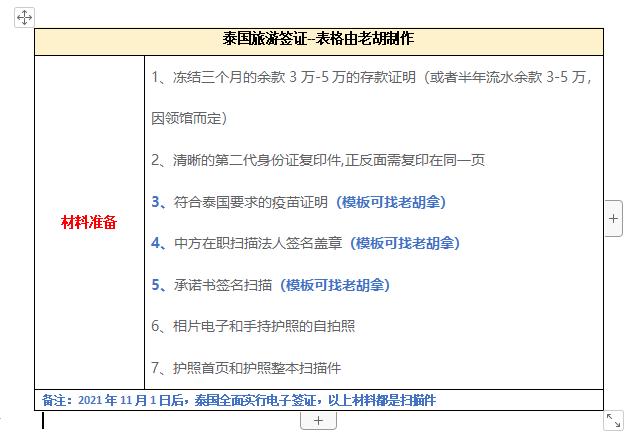 泰国签证办理条件及流程,泰国签证如何办理流程及时间