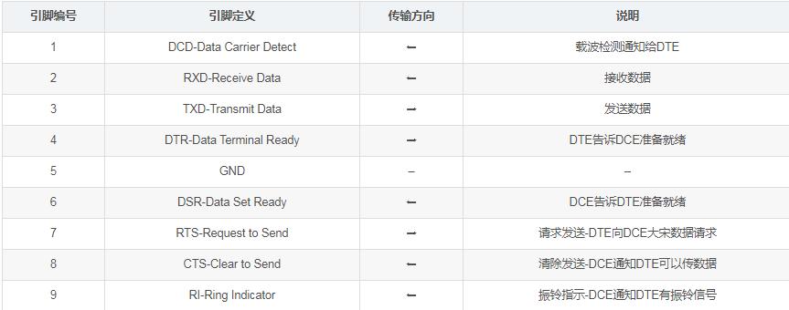 rs-232-e功率,rs-232连接方法