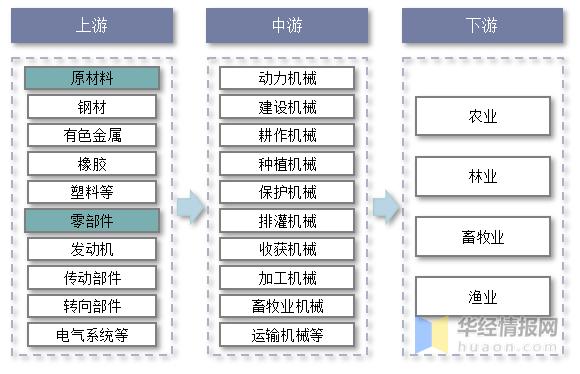 农业机械发展的趋势是什么,农业机械行业发展