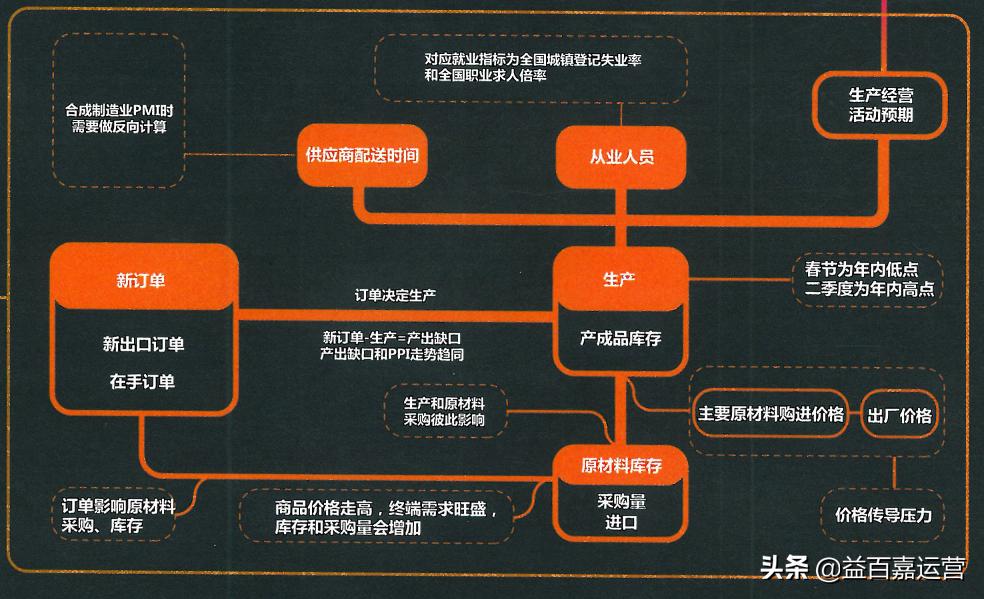 一图读懂经济数据分析,一张图看懂经济曲线图
