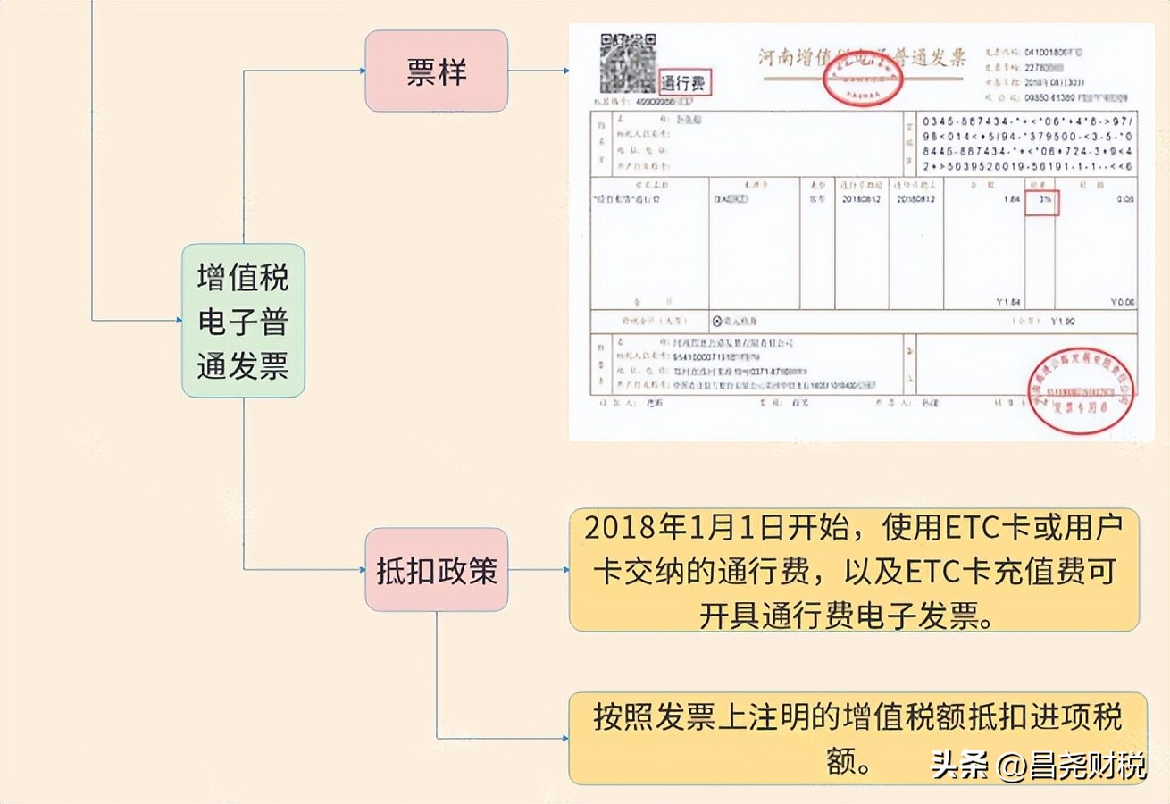 增值税税率表2022年12月起完整版,2018年12月份的增值税税率是多少