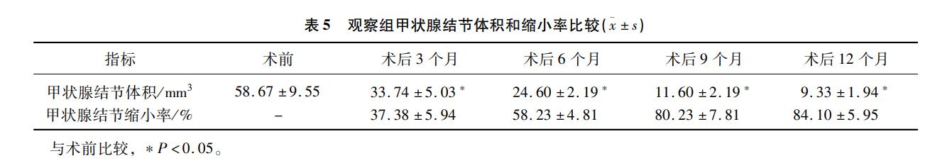 超全对比:开刀vs消融治疗甲状腺乳头状微小癌费用疗效