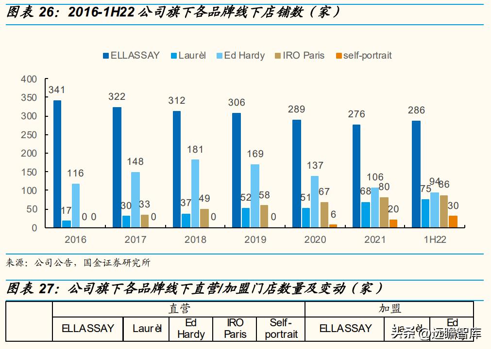 歌力思最新款女装羽绒服,歌力思女装是几线品牌