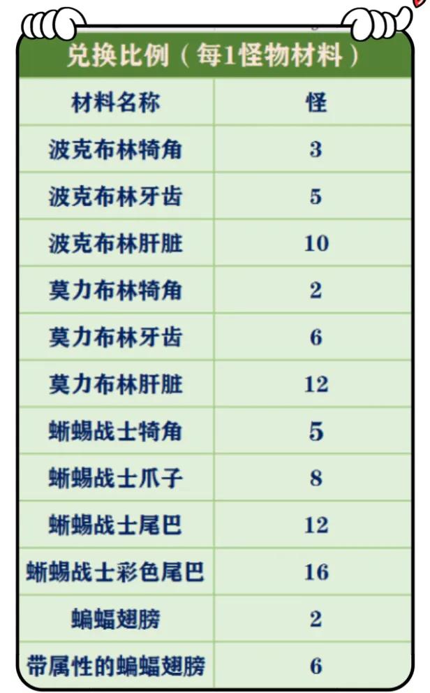 塞尔达荒野之息怪物商店怎么找,塞尔达怪物商店怎么没有人马头盔