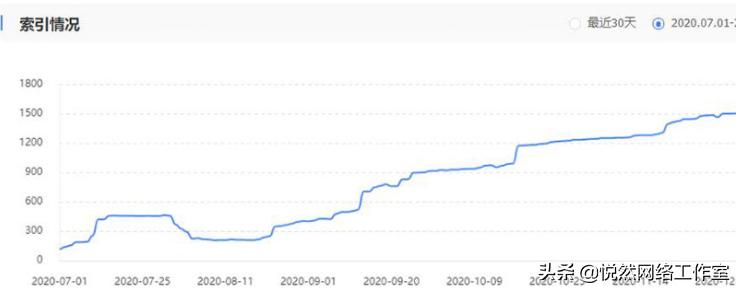 2023年悦然企业网站建设,悦然建站工作室