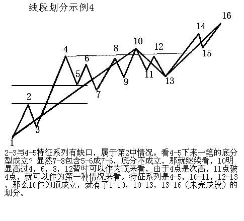 缠论线段练习题,缠论线段