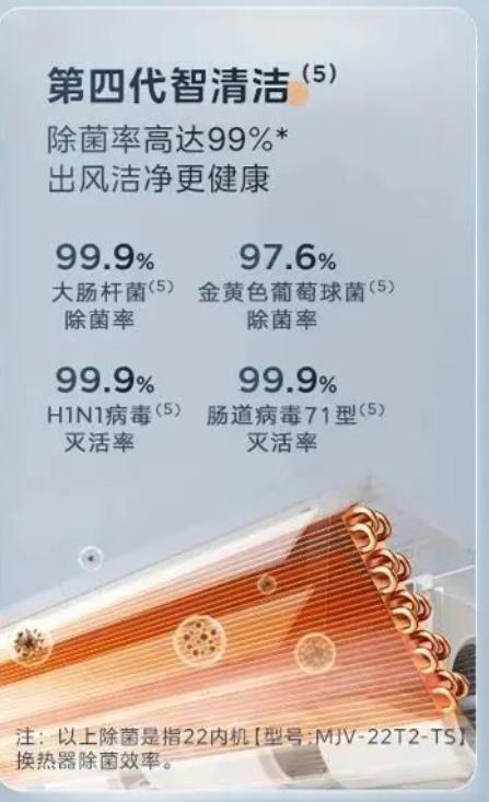 山西美的正在开展家用中央空调普及活动