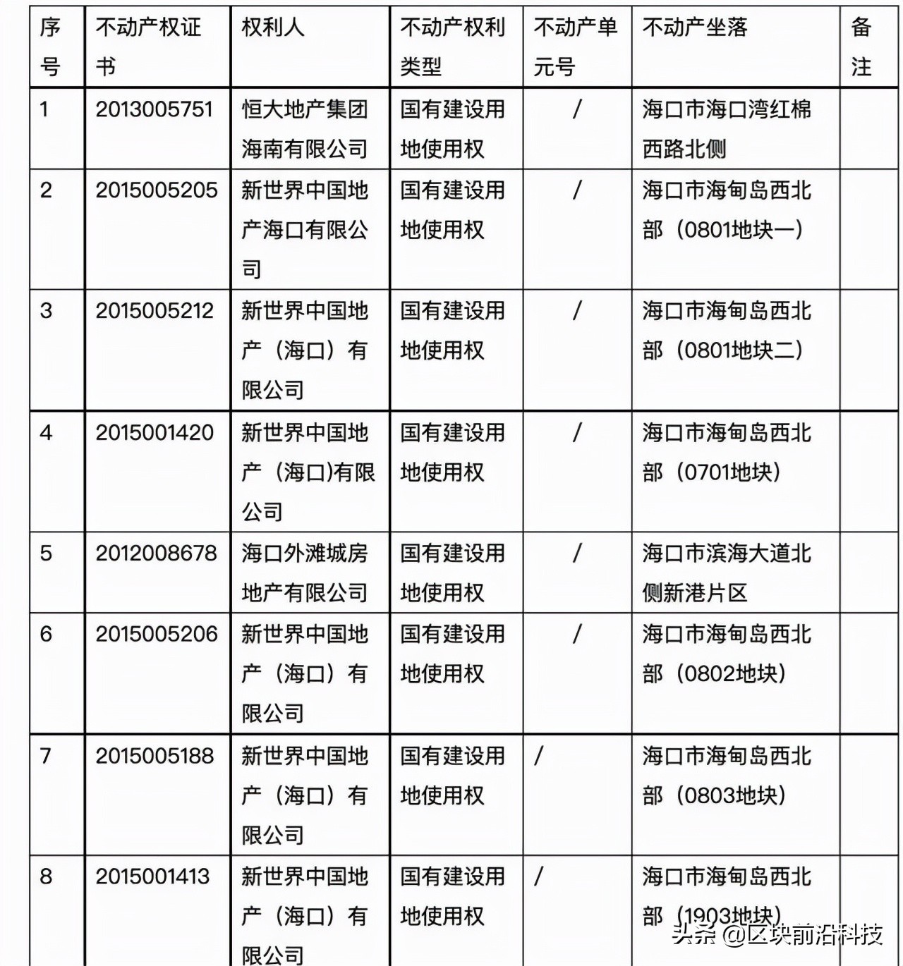 许家印的两万亿买地花多少,恒大的房子许家印还会继续建吗