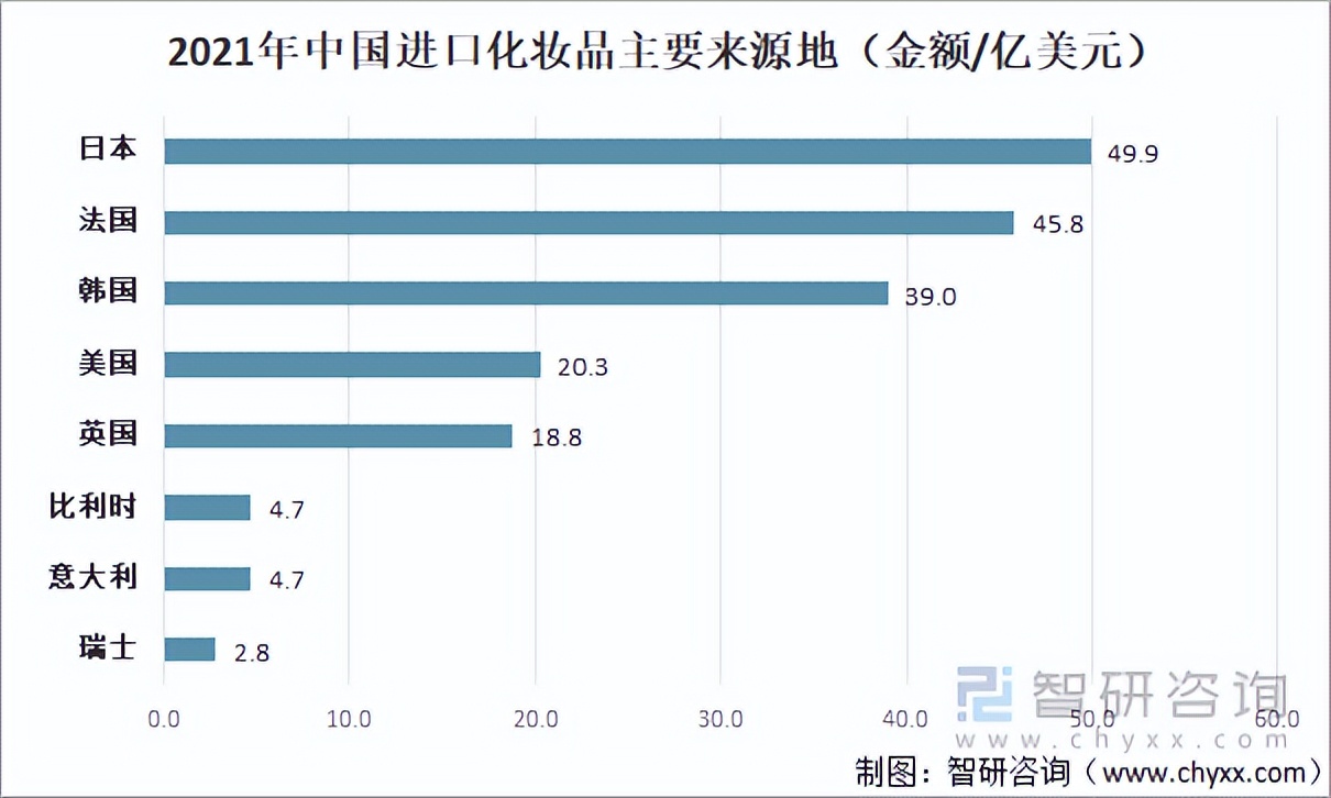 中国化妆品行业现状及发展趋势,中国化妆品市场现状分析报告文库