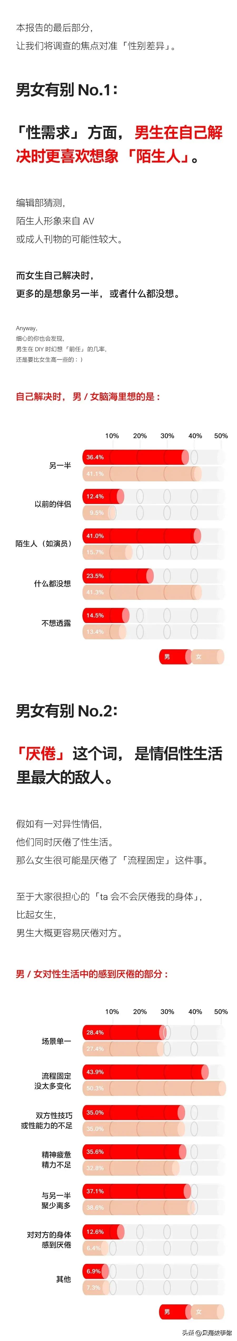 漫画：当代情侣床上*生活性**报告！