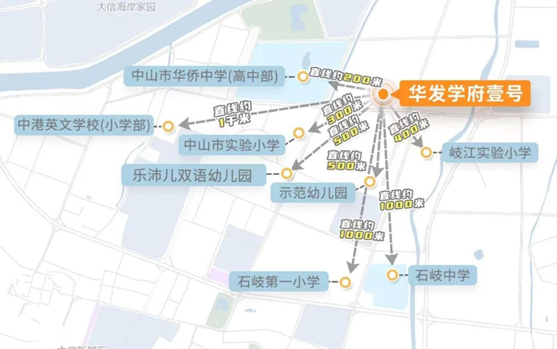 中山华发学府壹号多少一平方,中山华发学府壹号读什么学校