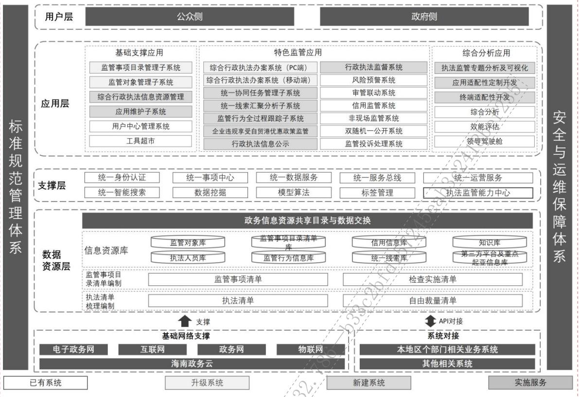海南海政通,海政通