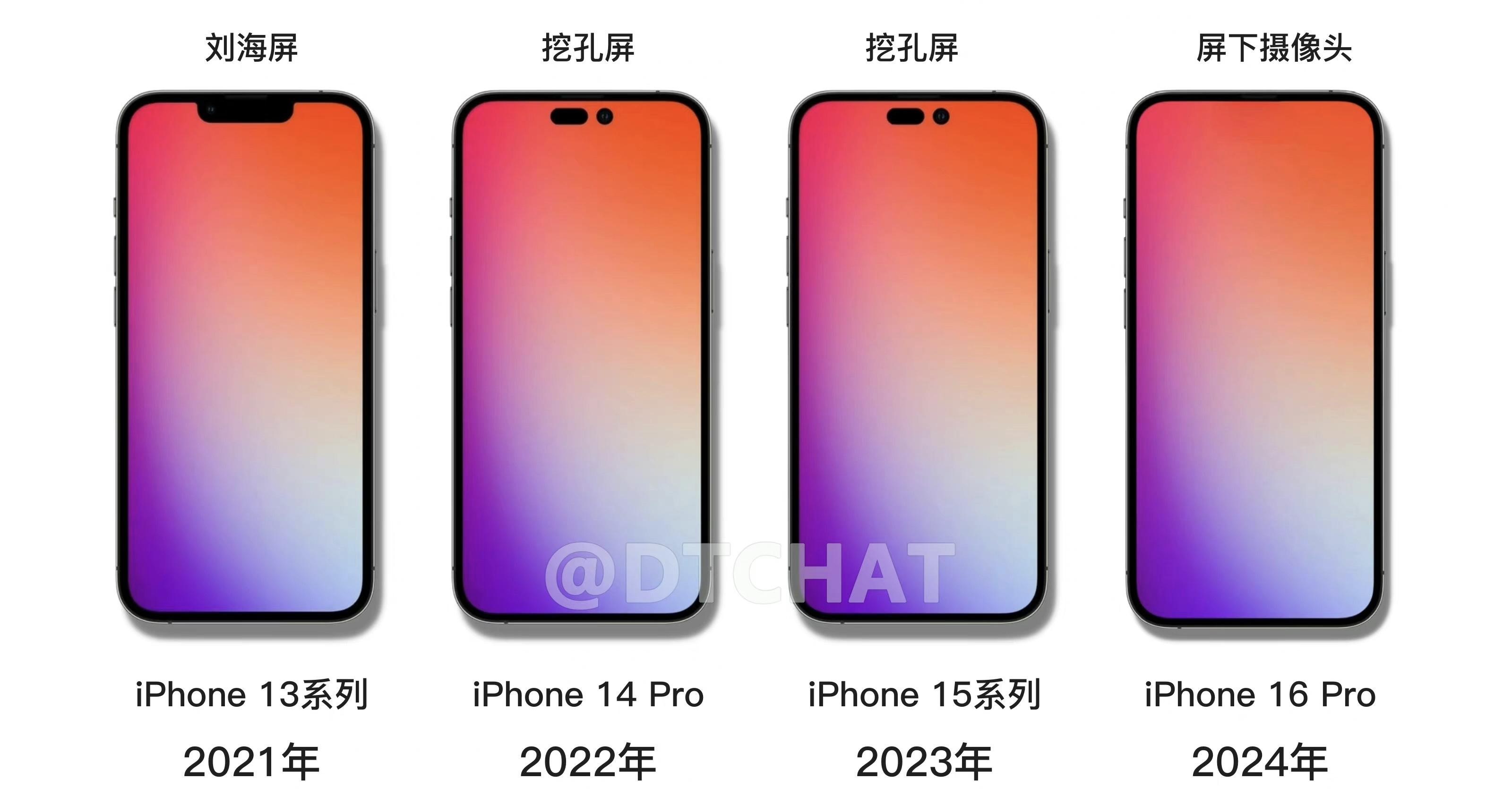iphone15系列或将告别128gb存储,iphone15系列深度评测