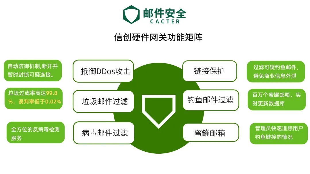 杩囨护鐥呮瘨閭欢缃戝叧鏈嶅姟濡備綍閫夋嫨,閭欢缃戝叧鑳芥姷寰＄梾姣掑悧