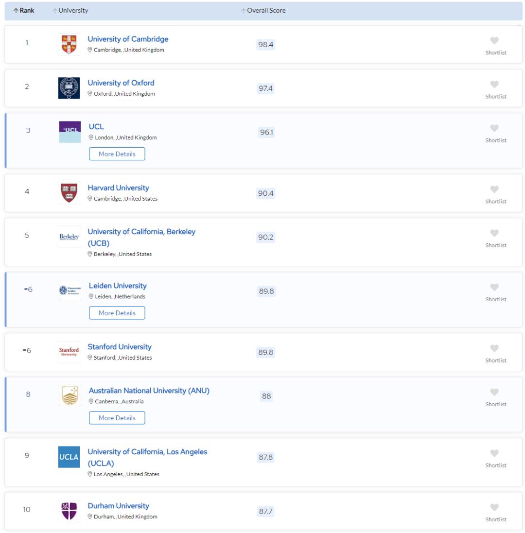 考古学真的没有未来吗,考古学到底有没有前途