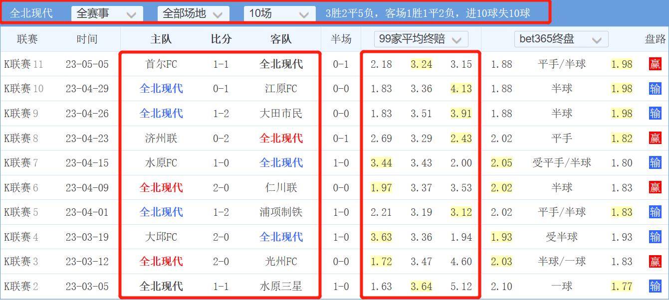 竞彩推荐水原对蔚山,竞彩今日推荐最新蔚山现代