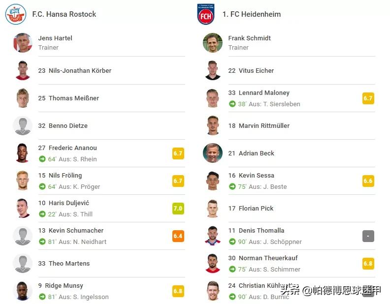 24-25德乙赛程,德乙第十二轮比赛