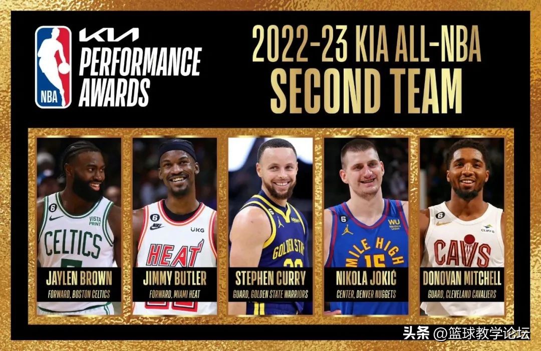 5年2.9亿美元！超过约基奇！NBA历史第一高薪