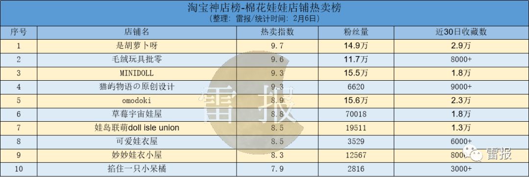 流浪地球2官方授权模型周边,《流浪地球》2联动手机