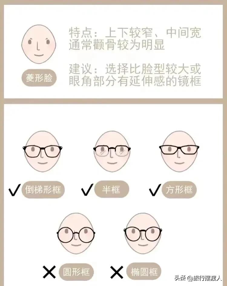 怎样挑选适合自己的镜框大小,怎么挑选自己合适的镜框尺寸