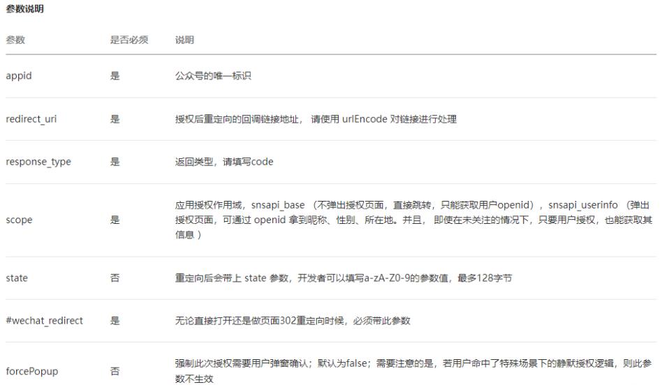 web前端微信公众号开发,前端微信公众号开发