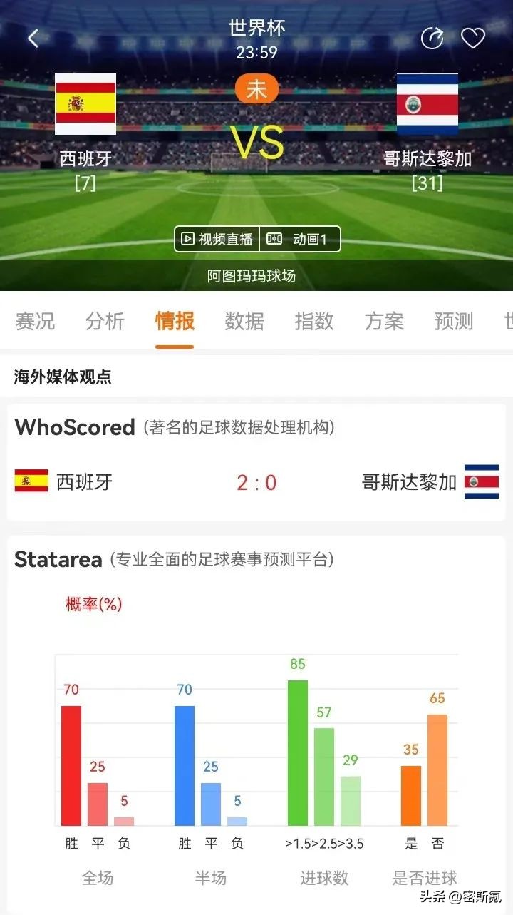 2022世界杯西班牙vs哥斯达黎加,2010世界西班牙vs荷兰