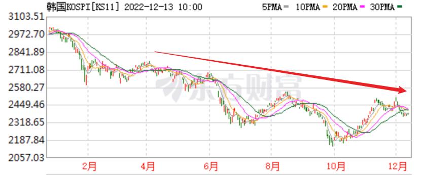 疫情放松后可能有哪些政策,疫情期间股市涨了的好消息