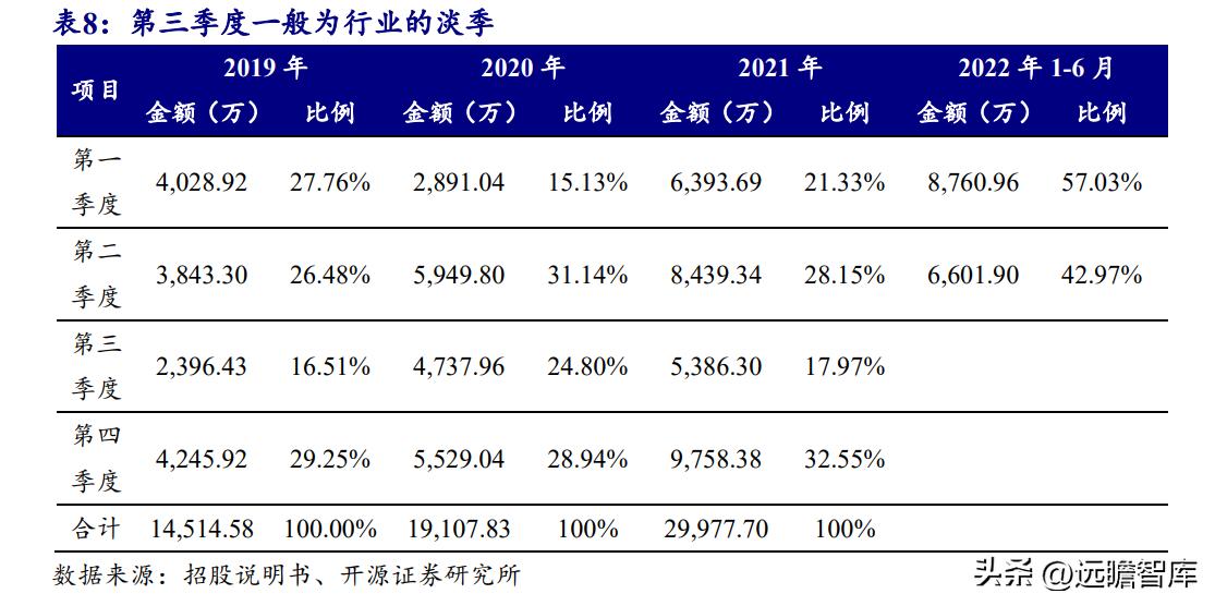 天然黄酮提取“小巨人”，欧康医药：推进中草药融入主流市场