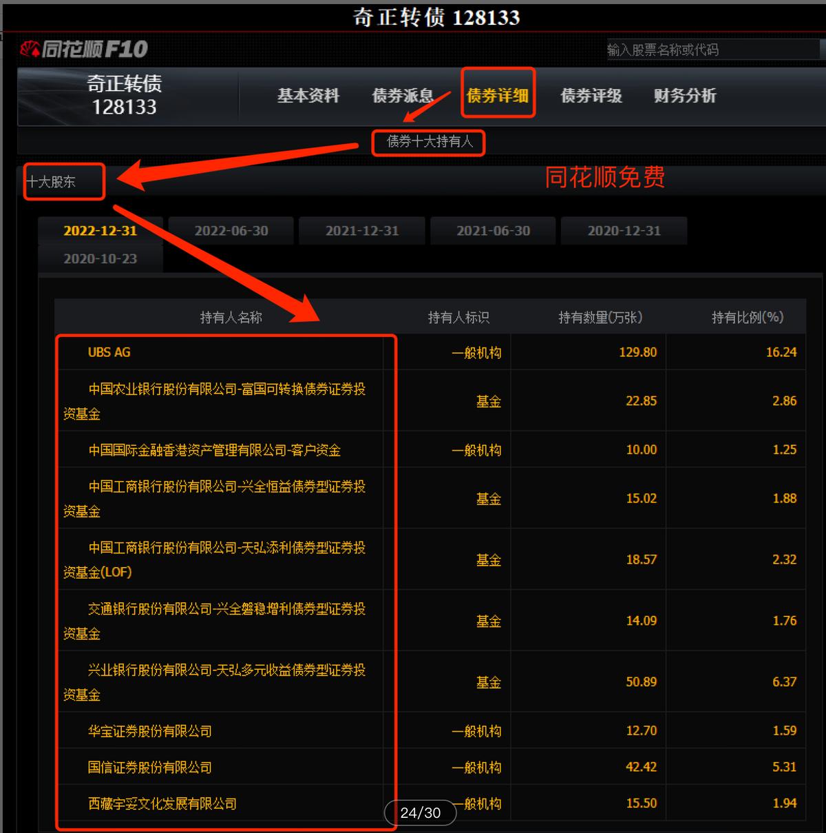 可转债交易常用的一些工具与手法,可转债交易策略全集