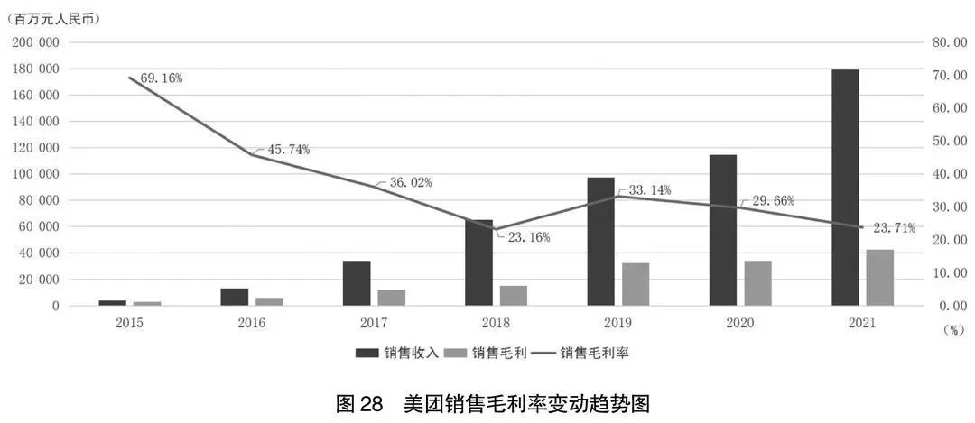 2020年阿里巴巴和拼多多财报对比,21年阿里京东拼多多美团财报对比
