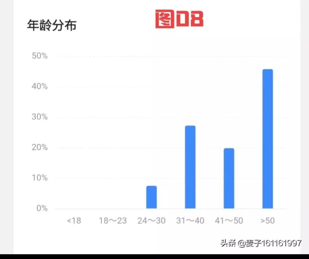 涨粉运营的那些事儿,如何撰写年度粉丝涨粉计划