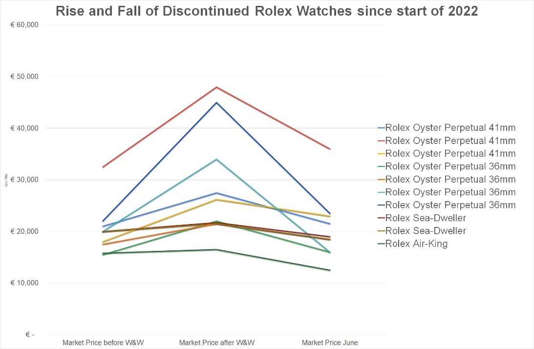 二手奢侈品表能买吗,为什么二奢手表这么便宜