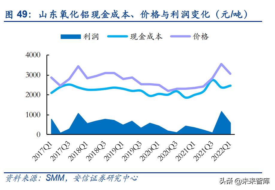 电解铝行业新发展理念,未来十年电解铝行业现状
