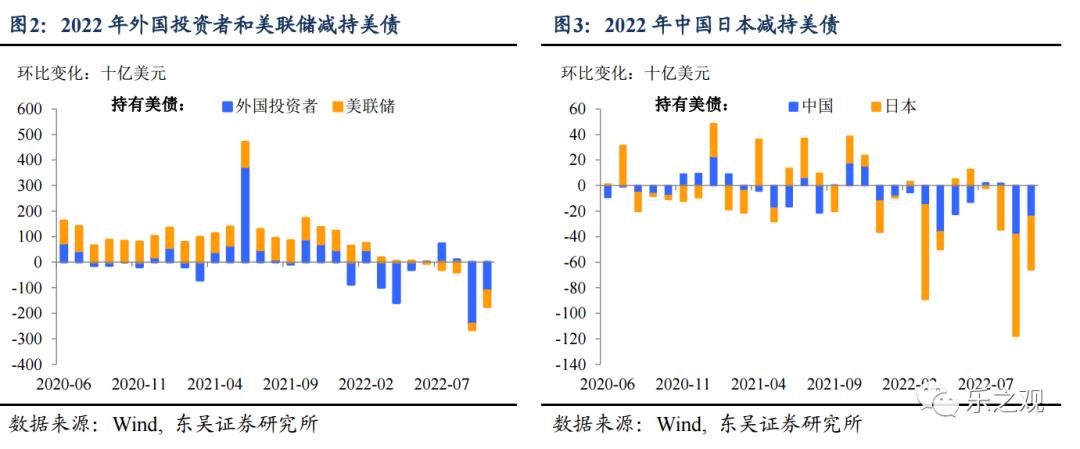 研报精华笔记-20221221(详解日本加息)