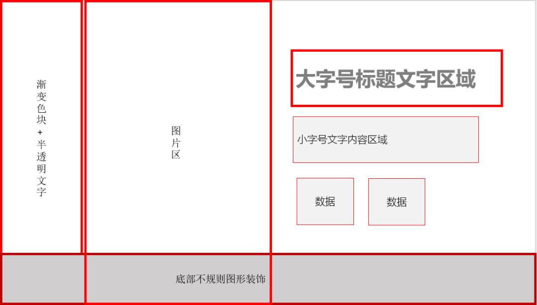 如何利用ppt模板做自己想要的ppt,ppt模板使用方法和技巧图解