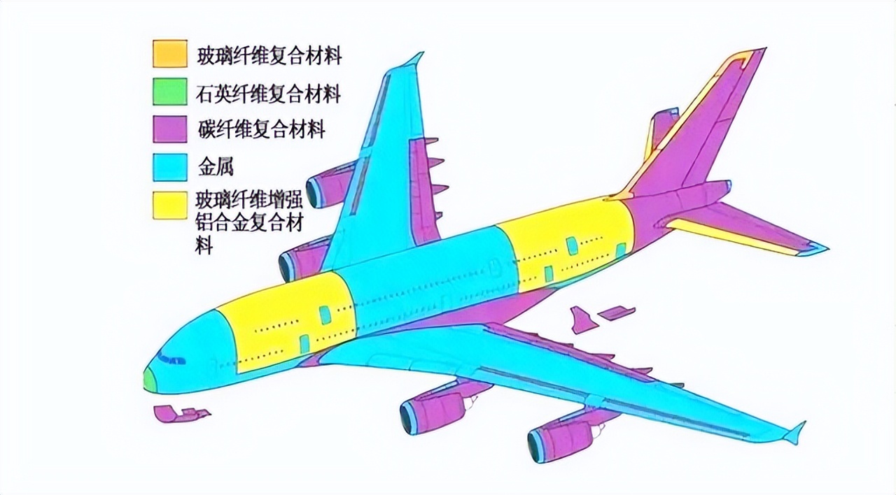 飞机为什么用铆接不用焊接,为什么飞机不用焊接而是用铆接