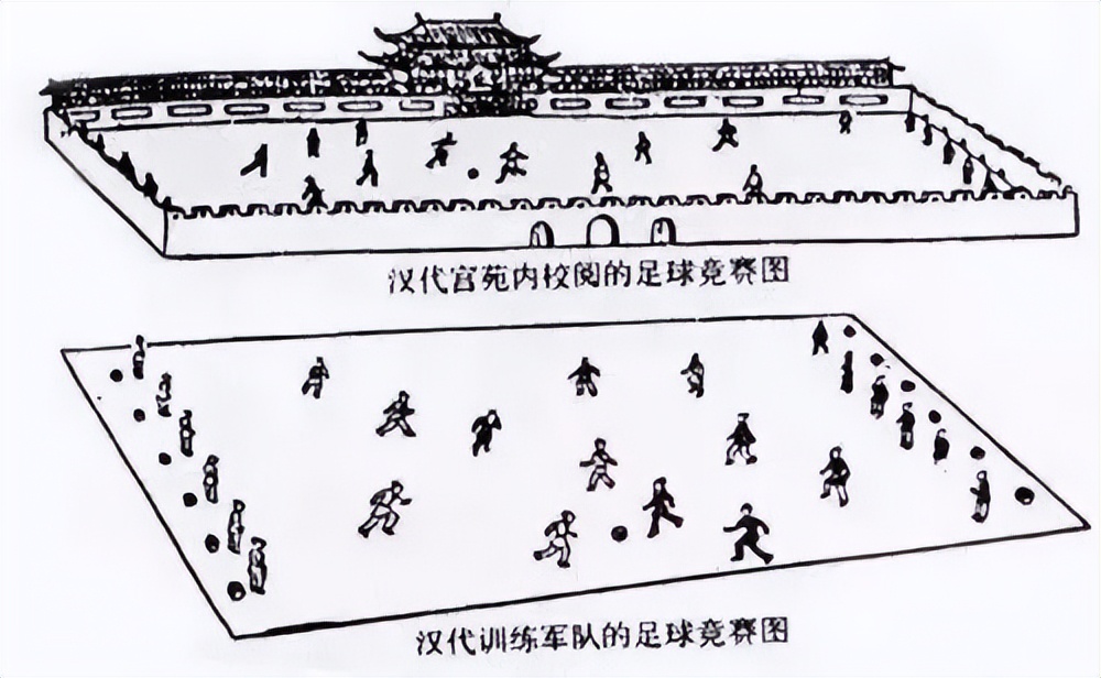蹴鞠踢世界杯,乾隆蹴鞠片段