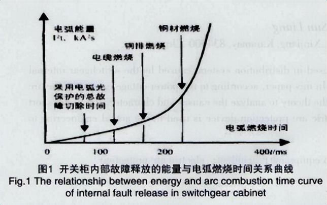 弧光短路故障,弧光短路解决办法