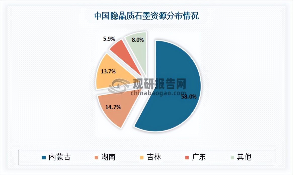我国石墨烯矿的发展现状及展望,目前石墨烯产业发展前景