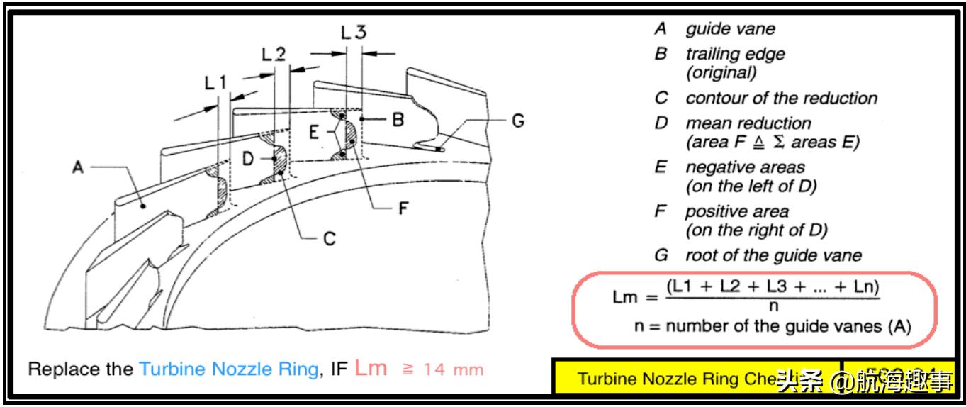 汽车发动机学习基础知识大全,汽车引擎学习