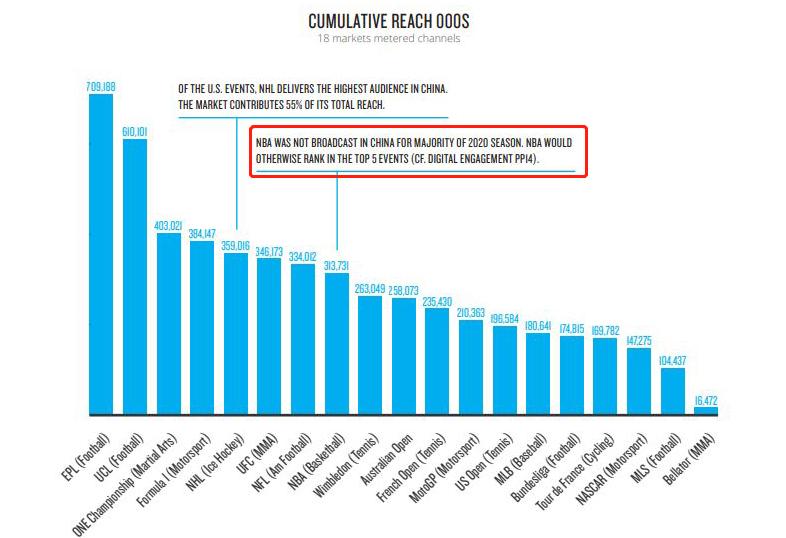 篮球是世界第一体育运动,篮球是世界上第几大运动项目