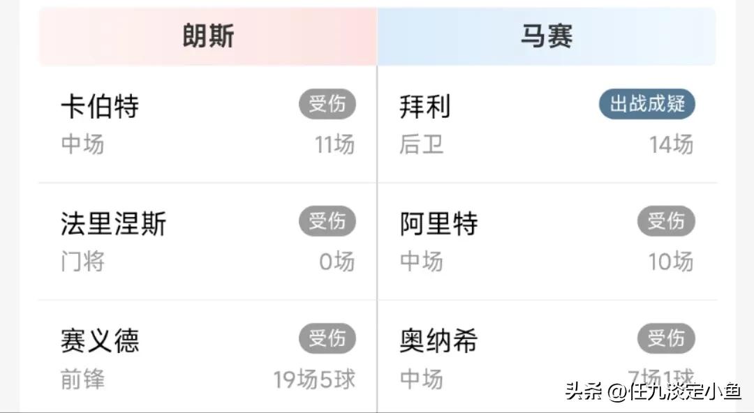 胜负彩23062期伤停信息