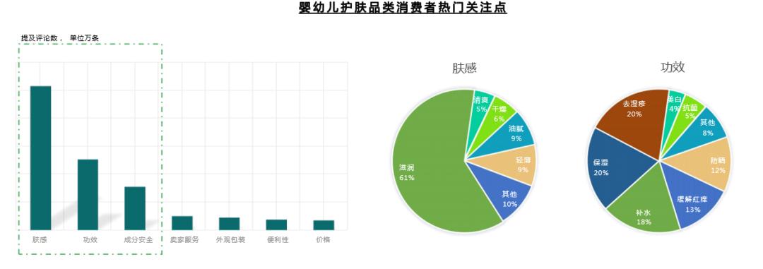 宝宝的护肤品都有化学成分吗,宝宝护肤品中的激素成分有哪些