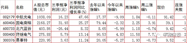周三a股会大跌么,周三a股能稳住吗