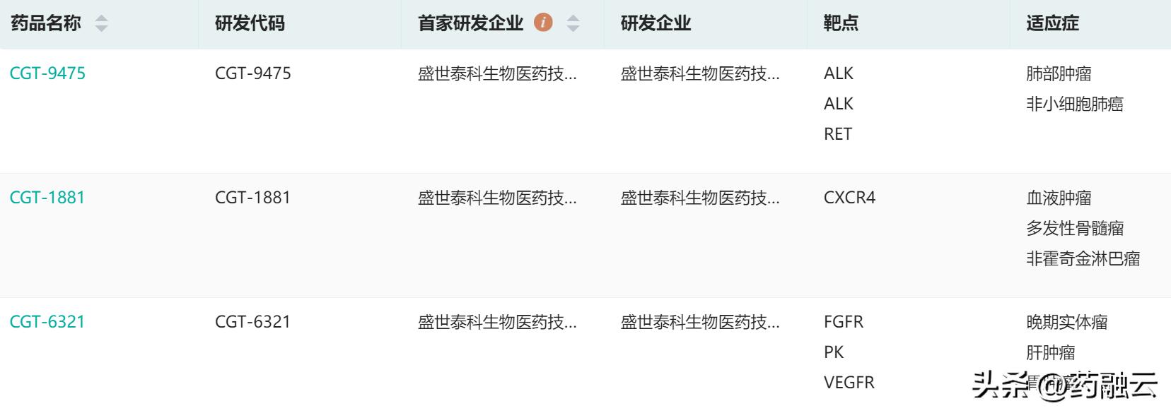 即将上市的国产二型糖尿病新药,中国获批上市的糖尿病新药