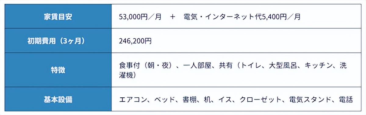 日本读语言学校一年费用,日本语言学校2024年4月申请时间