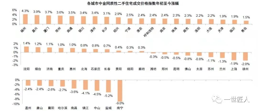 苏州要不要卖房,目前苏州买房该怎么买