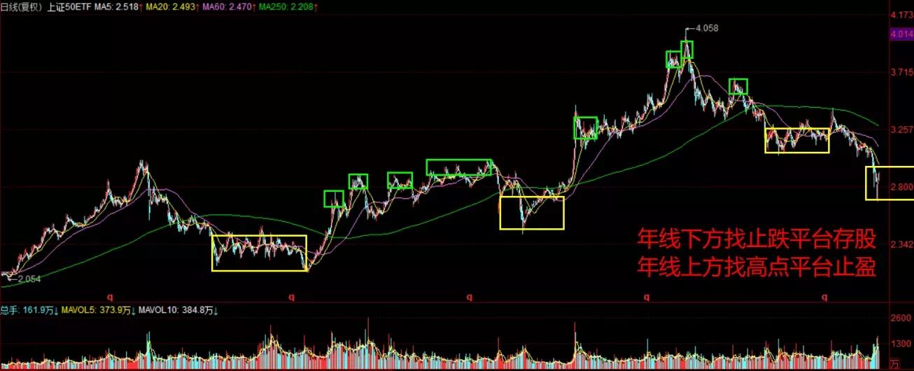 长线存股最佳方法,每日分享股票操作方法