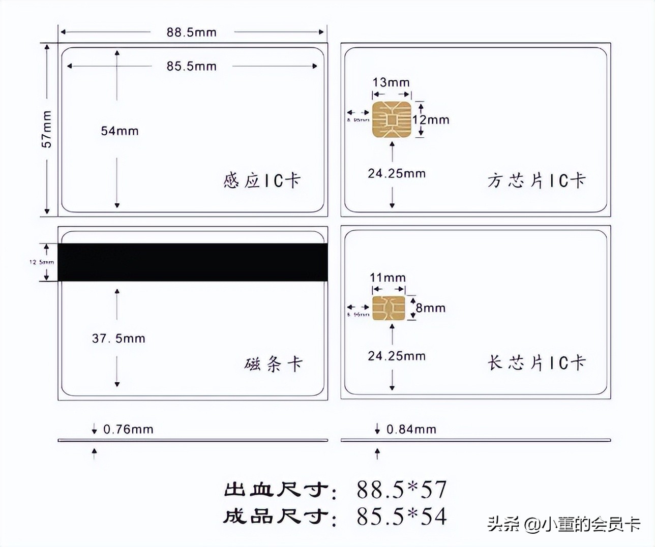 会员卡的尺寸大小是多少,会员卡通用规格
