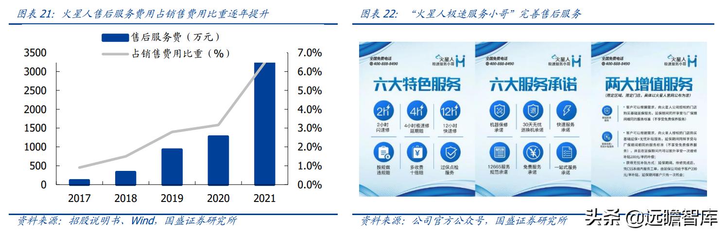 火星人集成灶型号价格展示图,火星人集成灶138升